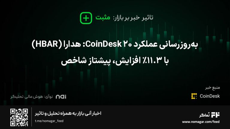 تصویر مرتبط با به‌روزرسانی عملکرد CoinDesk 20: هدارا (HBAR) با ۱۱.۳٪ افزایش، پیشتاز شاخص