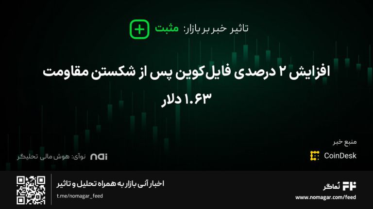 تصویر مرتبط با افزایش ۲ درصدی فایل‌کوین پس از شکستن مقاومت ۱.۶۳ دلار