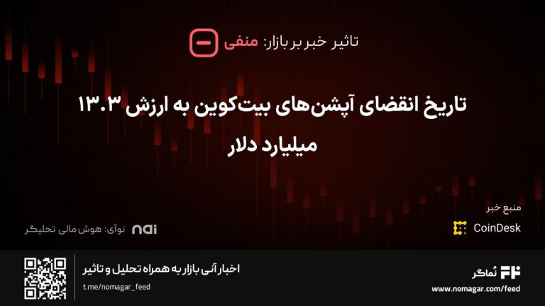 تصویر مرتبط با تاریخ انقضای آپشن‌های بیت‌کوین به ارزش ۱۳.۳ میلیارد دلار