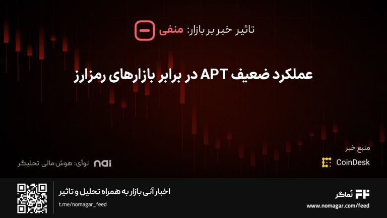 تصویر مرتبط با عملکرد ضعیف APT در برابر بازارهای رمزارز