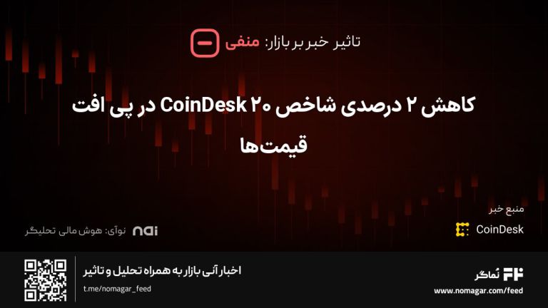 تصویر مرتبط با کاهش ۲ درصدی شاخص CoinDesk 20 در پی افت قیمت‌ها