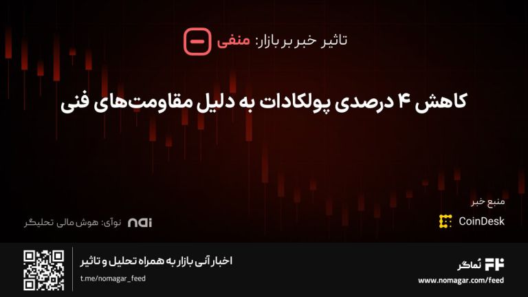 تصویر مرتبط با کاهش ۴ درصدی پولکادات به دلیل مقاومت‌های فنی