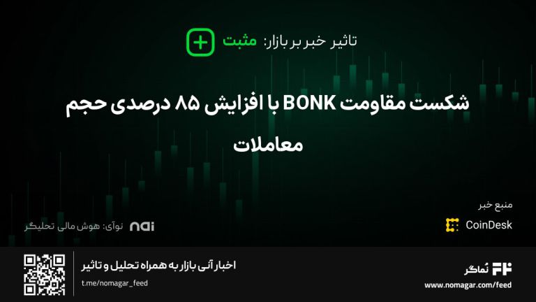 تصویر مرتبط با شکست مقاومت BONK با افزایش ۸۵ درصدی حجم معاملات
