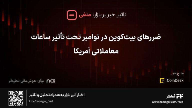 تصویر مرتبط با ضررهای بیت‌کوین در نوامبر تحت تأثیر ساعات معاملاتی آمریکا