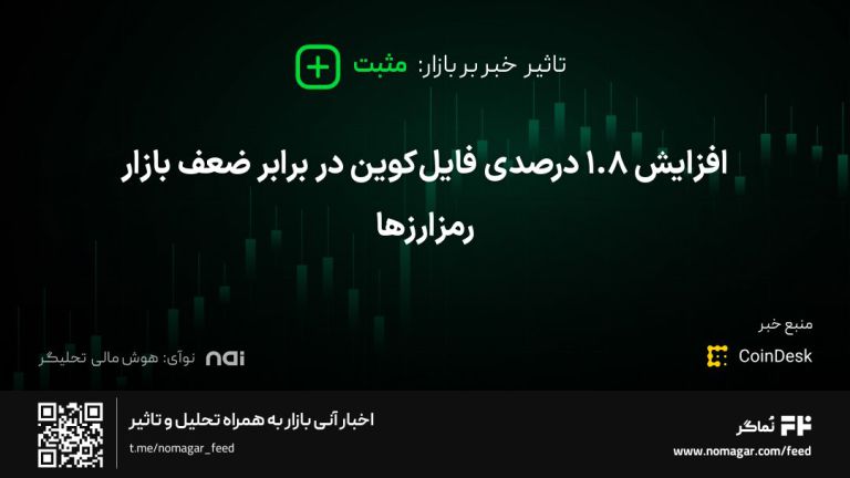 تصویر مرتبط با افزایش ۱.۸ درصدی فایل‌کوین در برابر ضعف بازار رمزارزها