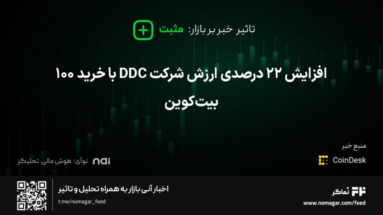 تصویر مرتبط با افزایش ۲۲ درصدی ارزش شرکت DDC با خرید ۱۰۰ بیت‌کوین