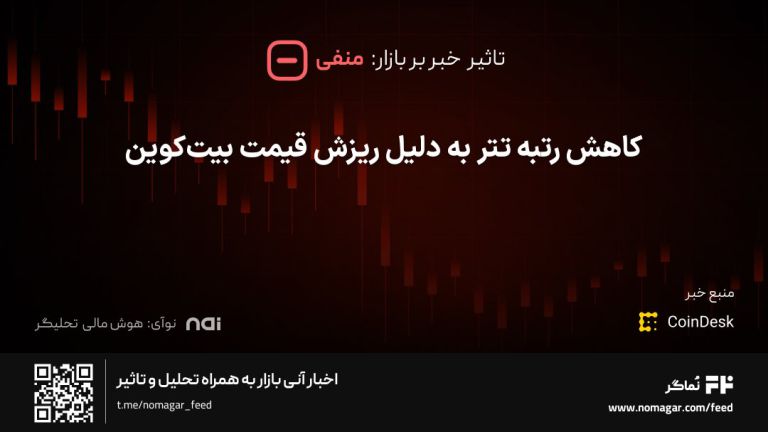تصویر مرتبط با کاهش رتبه تتر به دلیل ریزش قیمت بیت‌کوین