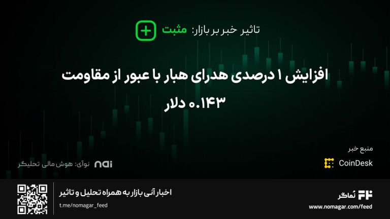تصویر مرتبط با افزایش ۱ درصدی هدرای هبار با عبور از مقاومت ۰.۱۴۳ دلار