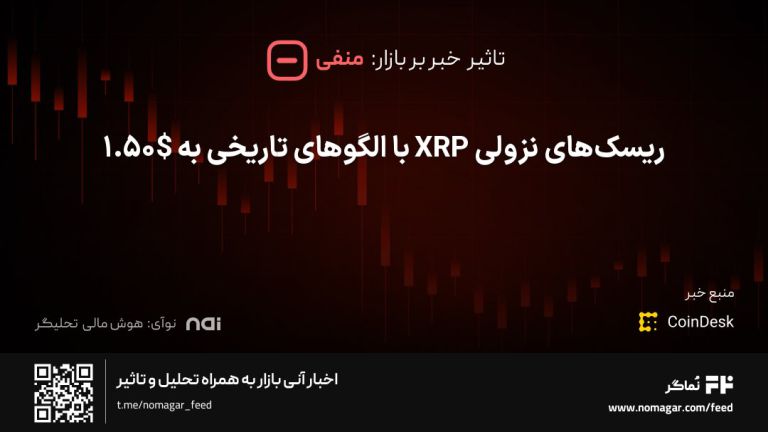تصویر مرتبط با ریسک‌های نزولی XRP با الگوهای تاریخی به $1.50