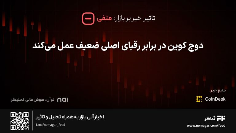 تصویر مرتبط با دوج کوین در برابر رقبای اصلی ضعیف عمل می‌کند