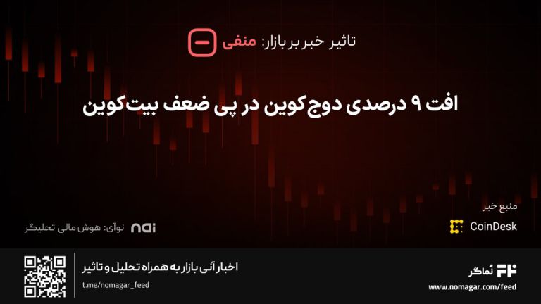 تصویر مرتبط با افت 9 درصدی دوج‌کوین در پی ضعف بیت‌کوین