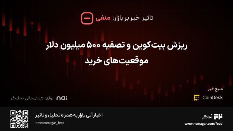 تصویر مرتبط با ریزش بیت‌کوین و تصفیه ۵۰۰ میلیون دلار موقعیت‌های خرید