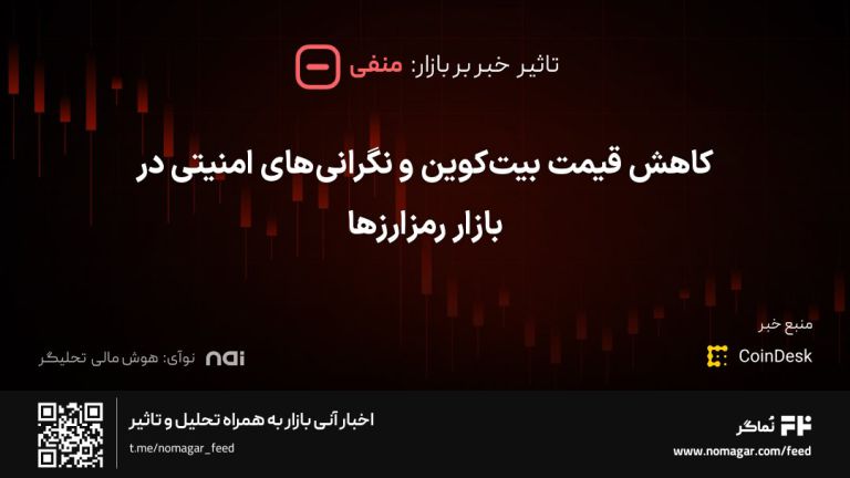 تصویر مرتبط با کاهش قیمت بیت‌کوین و نگرانی‌های امنیتی در بازار رمزارزها