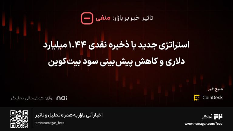 تصویر مرتبط با استراتژی جدید با ذخیره نقدی ۱.۴۴ میلیارد دلاری و کاهش پیش‌بینی سود بیت‌کوین