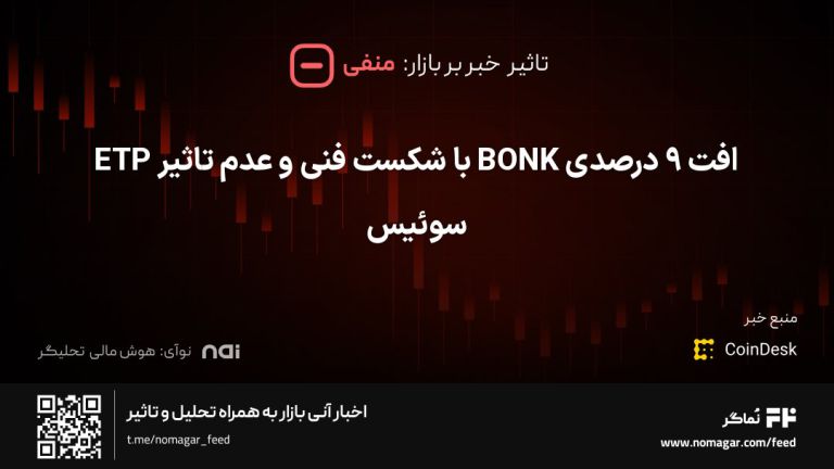 تصویر مرتبط با افت ۹ درصدی BONK با شکست فنی و عدم تاثیر ETP سوئیس
