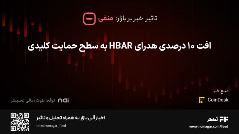 تصویر مرتبط با افت ۱۰ درصدی هدرای HBAR به سطح حمایت کلیدی