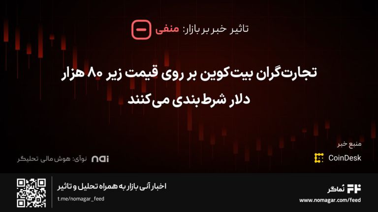 تصویر مرتبط با تجارت‌گران بیت‌کوین بر روی قیمت زیر 80 هزار دلار شرط‌بندی می‌کنند