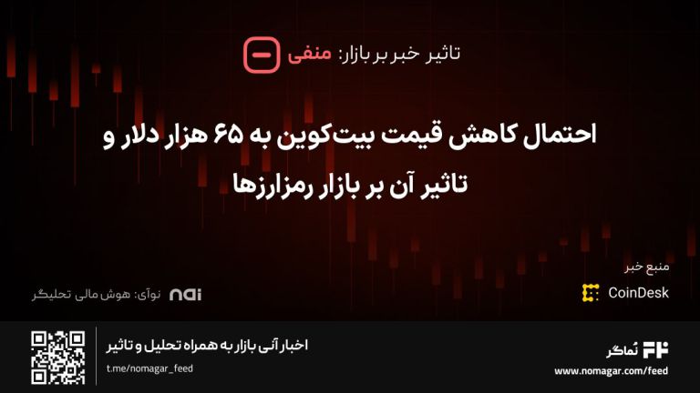 تصویر مرتبط با احتمال کاهش قیمت بیت‌کوین به ۶۵ هزار دلار و تاثیر آن بر بازار رمزارزها