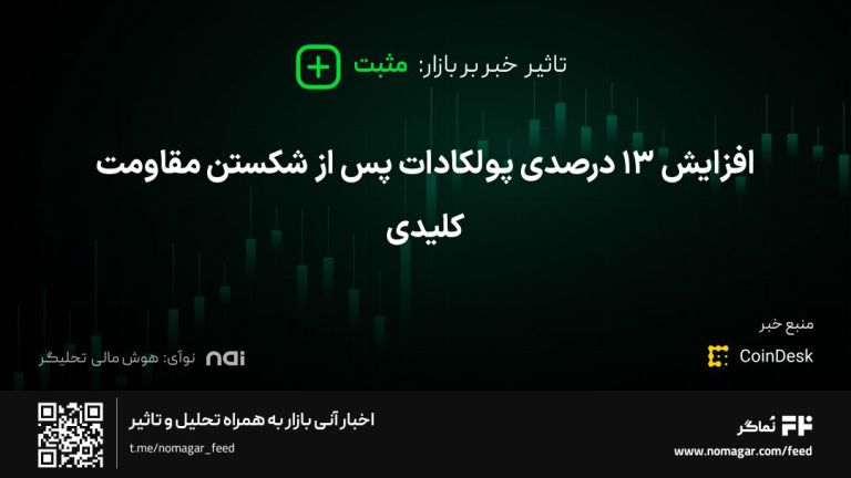 تصویر مرتبط با افزایش ۱۳ درصدی پولکادات پس از شکستن مقاومت کلیدی