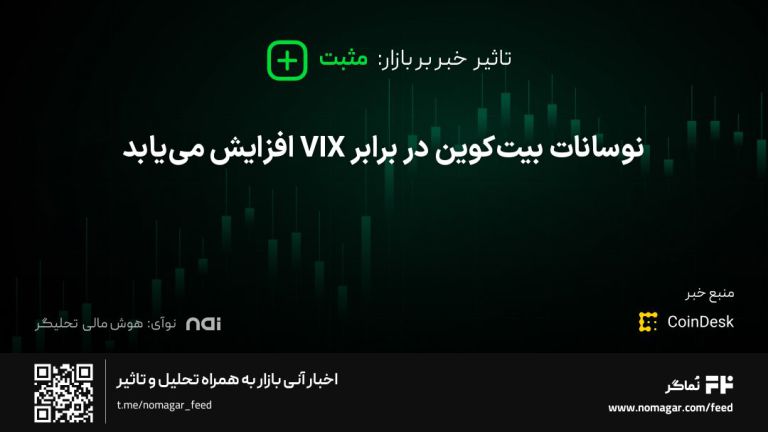 تصویر مرتبط با نوسانات بیت‌کوین در برابر VIX افزایش می‌یابد