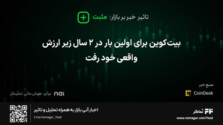 تصویر مرتبط با بیت‌کوین برای اولین بار در ۲ سال زیر ارزش واقعی خود رفت