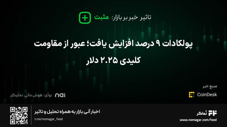 تصویر مرتبط با پولکادات ۹ درصد افزایش یافت؛ عبور از مقاومت کلیدی ۲.۲۵ دلار