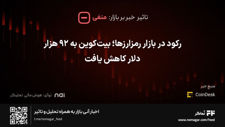 تصویر مرتبط با رکود در بازار رمزارزها؛ بیت‌کوین به ۹۲ هزار دلار کاهش یافت