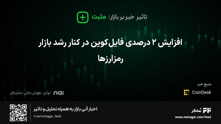 تصویر مرتبط با افزایش ۲ درصدی فایل‌کوین در کنار رشد بازار رمزارزها