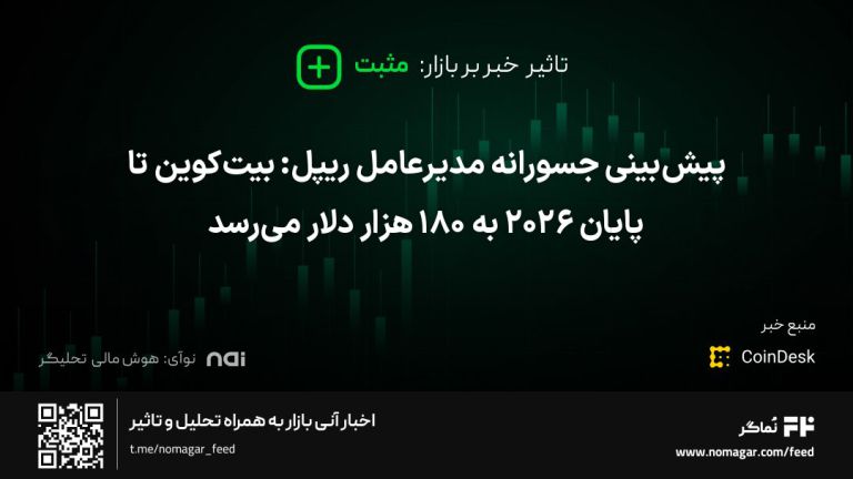 تصویر مرتبط با پیش‌بینی جسورانه مدیرعامل ریپل: بیت‌کوین تا پایان ۲۰۲۶ به ۱۸۰ هزار دلار می‌رسد