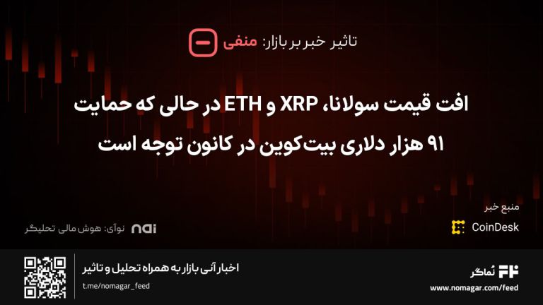 تصویر مرتبط با افت قیمت سولانا، XRP و ETH در حالی که حمایت ۹۱ هزار دلاری بیت‌کوین در کانون توجه است