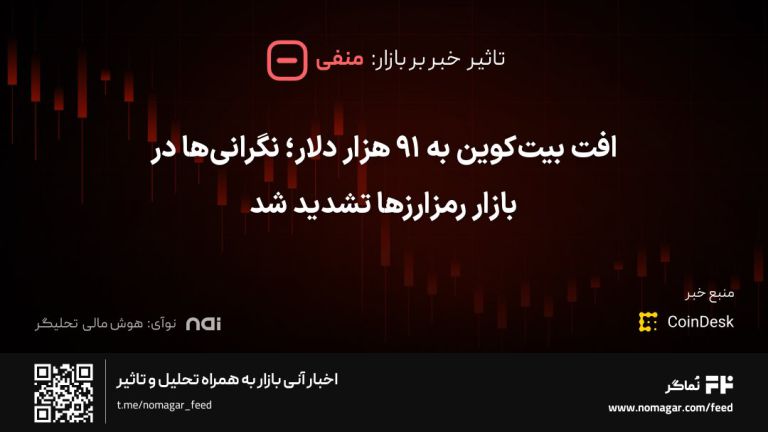 تصویر مرتبط با افت بیت‌کوین به ۹۱ هزار دلار؛ نگرانی‌ها در بازار رمزارزها تشدید شد