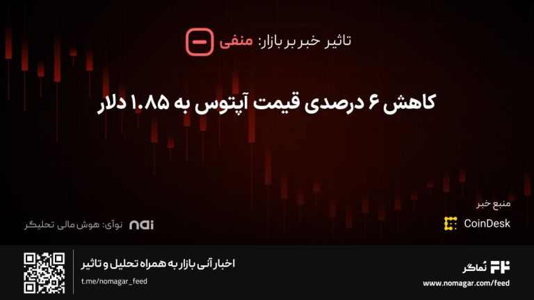 تصویر مرتبط با کاهش ۶ درصدی قیمت آپتوس به ۱.۸۵ دلار