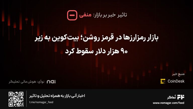 تصویر مرتبط با بازار رمزارزها در قرمز روشن؛ بیت‌کوین به زیر 90 هزار دلار سقوط کرد