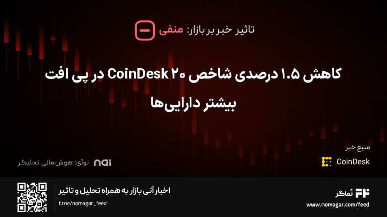 تصویر مرتبط با کاهش ۱.۵ درصدی شاخص CoinDesk 20 در پی افت بیشتر دارایی‌ها
