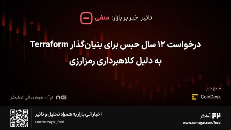 تصویر مرتبط با درخواست ۱۲ سال حبس برای بنیان‌گذار Terraform به دلیل کلاهبرداری رمزارزی