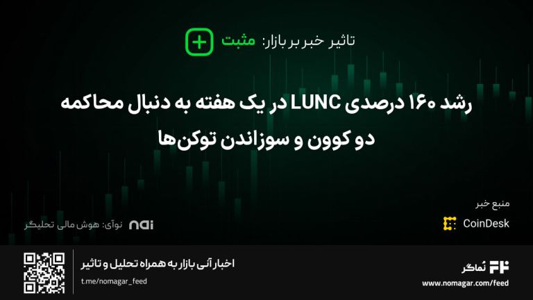 تصویر مرتبط با رشد ۱۶۰ درصدی LUNC در یک هفته به دنبال محاکمه دو کوون و سوزاندن توکن‌ها