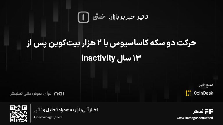 تصویر مرتبط با حرکت دو سکه کاساسیوس با ۲ هزار بیت‌کوین پس از ۱۳ سال inactivity