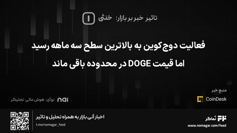 تصویر مرتبط با فعالیت دوج‌کوین به بالاترین سطح سه ماهه رسید اما قیمت DOGE در محدوده باقی ماند