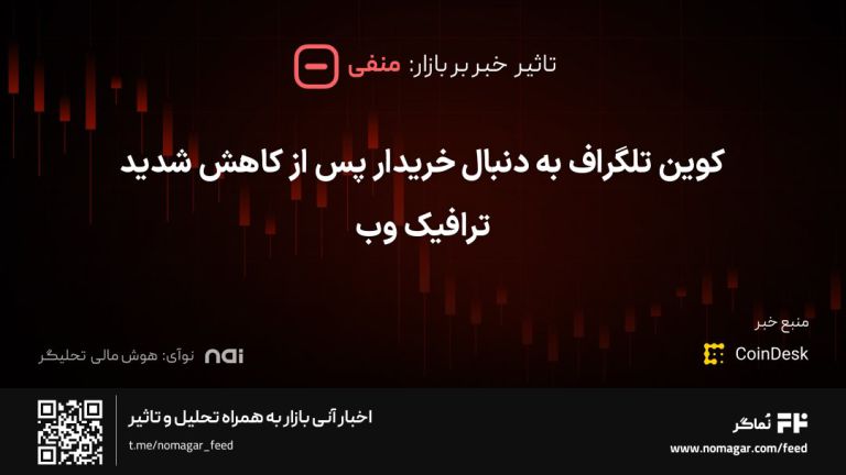 تصویر مرتبط با کوین تلگراف به دنبال خریدار پس از کاهش شدید ترافیک وب