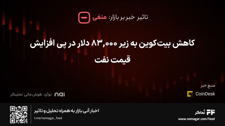 تصویر مرتبط با کاهش بیت‌کوین به زیر ۸۳,۰۰۰ دلار در پی افزایش قیمت نفت