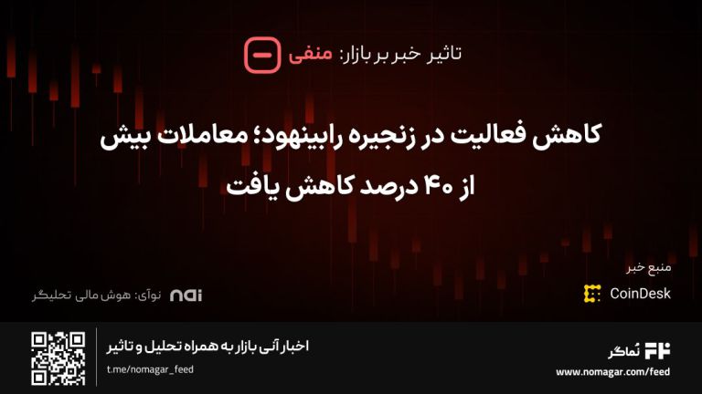 تصویر مرتبط با کاهش فعالیت در زنجیره رابینهود؛ معاملات بیش از ۴۰ درصد کاهش یافت