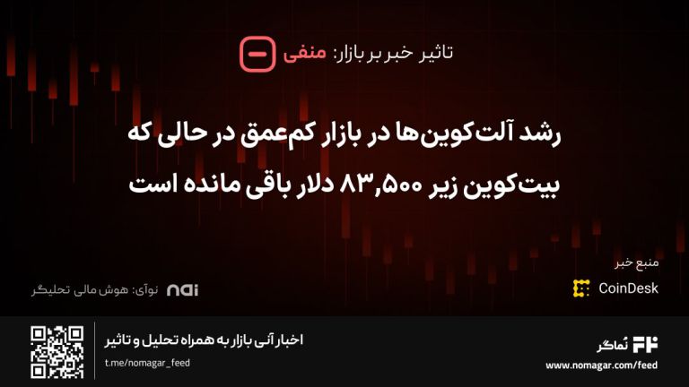 تصویر مرتبط با رشد آلت‌کوین‌ها در بازار کم‌عمق در حالی که بیت‌کوین زیر ۸۳,۵۰۰ دلار باقی مانده است