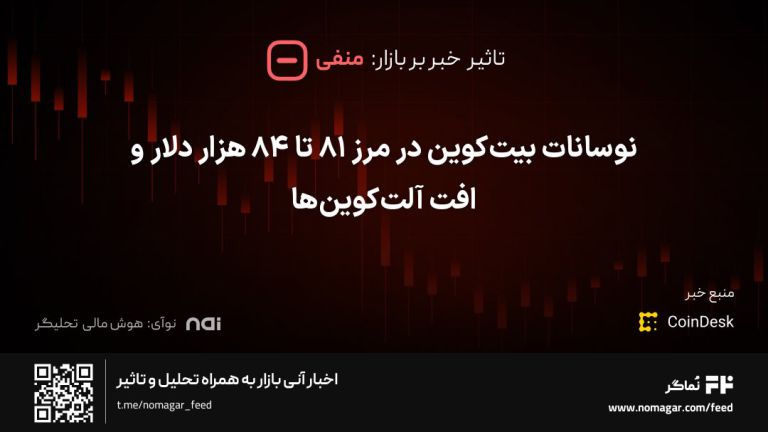 تصویر مرتبط با نوسانات بیت‌کوین در مرز ۸۱ تا ۸۴ هزار دلار و افت آلت‌کوین‌ها