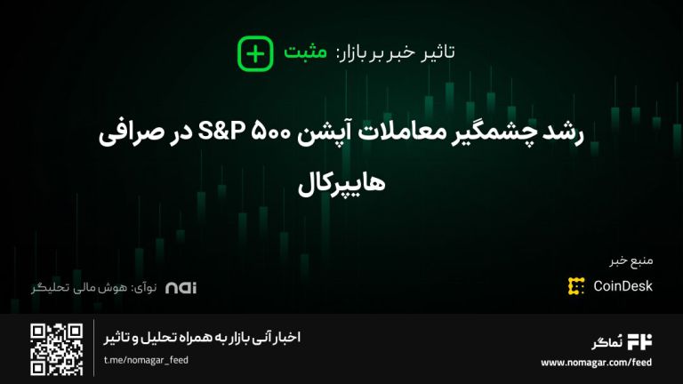 تصویر مرتبط با رشد چشمگیر معاملات آپشن S&P 500 در صرافی هایپرکال