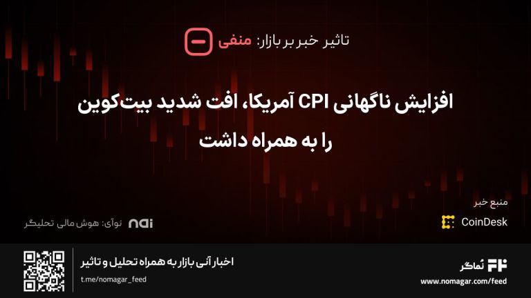 تصویر مرتبط با افزایش ناگهانی CPI آمریکا، افت شدید بیت‌کوین را به همراه داشت