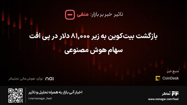 تصویر مرتبط با بازگشت بیت‌کوین به زیر ۸۱,۰۰۰ دلار در پی افت سهام هوش مصنوعی