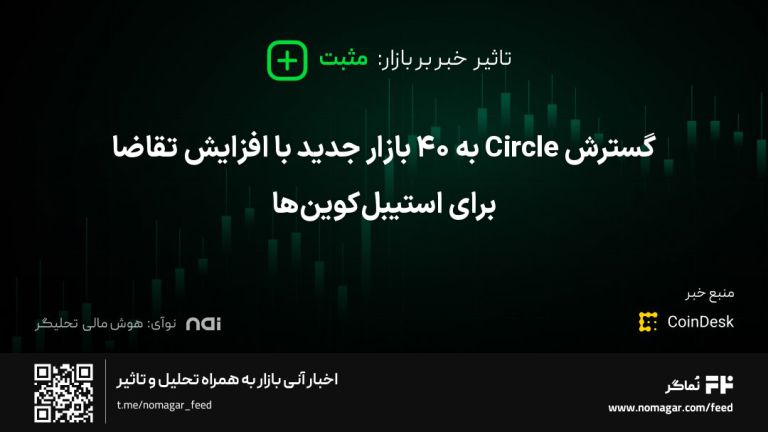 تصویر مرتبط با گسترش Circle به ۴۰ بازار جدید با افزایش تقاضا برای استیبل‌کوین‌ها