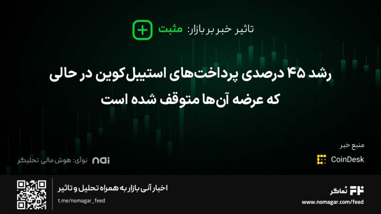 تصویر مرتبط با رشد ۴۵ درصدی پرداخت‌های استیبل‌کوین در حالی که عرضه آن‌ها متوقف شده است
