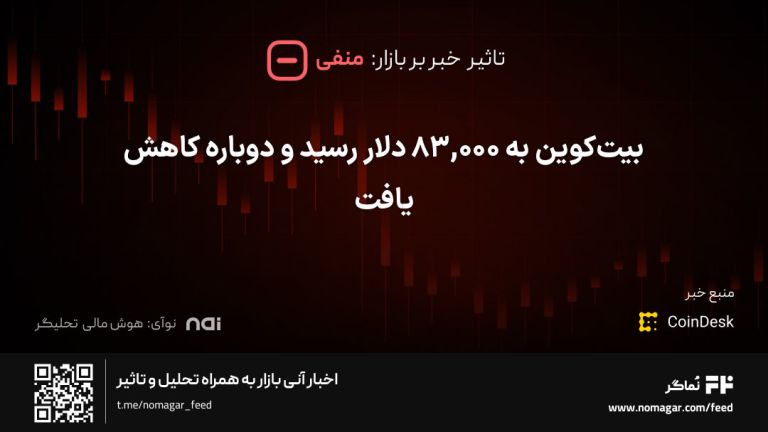 تصویر مرتبط با بیت‌کوین به ۸۳,۰۰۰ دلار رسید و دوباره کاهش یافت