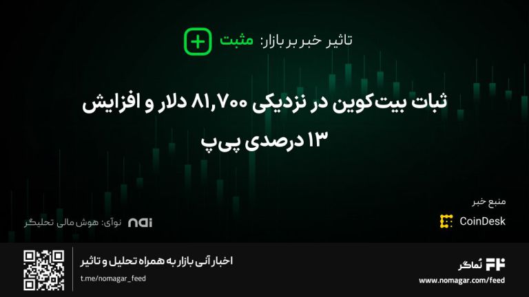 تصویر مرتبط با ثبات بیت‌کوین در نزدیکی 81,700 دلار و افزایش 13 درصدی پی‌پ